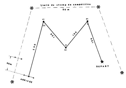 Parcours M