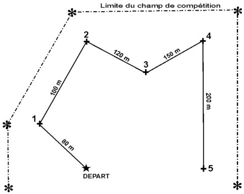 Parcours 5 points
