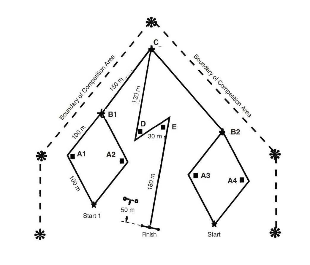 Parcours Equipe Variante B