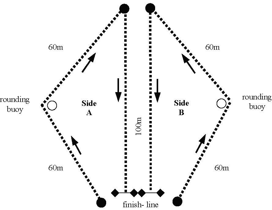 Parcours Parallèle